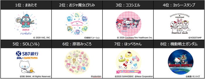「2020年サンリオキャラクター大賞コラボ部門」 (提供画像)