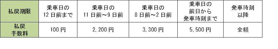バス払い戻し期限／画像提供：関東バス株式会社
