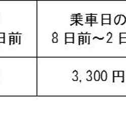 バス払い戻し期限／画像提供：関東バス株式会社