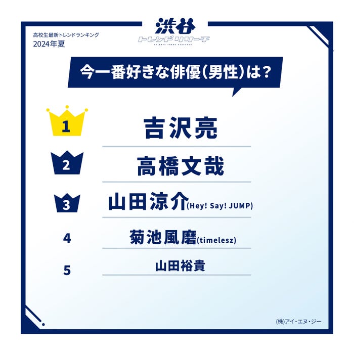 今一番好きな俳優/男性(提供写真)