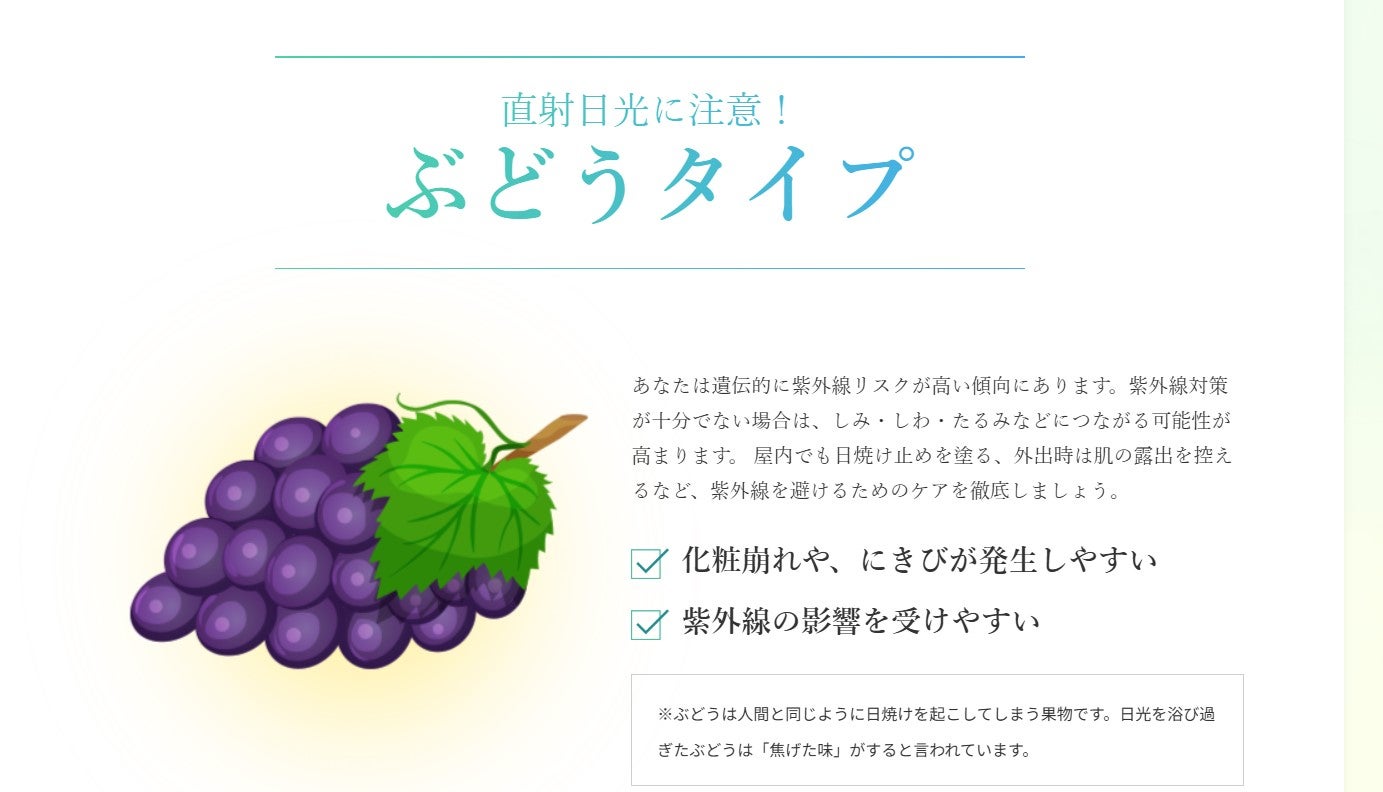 前田さんの「肌」項目結果