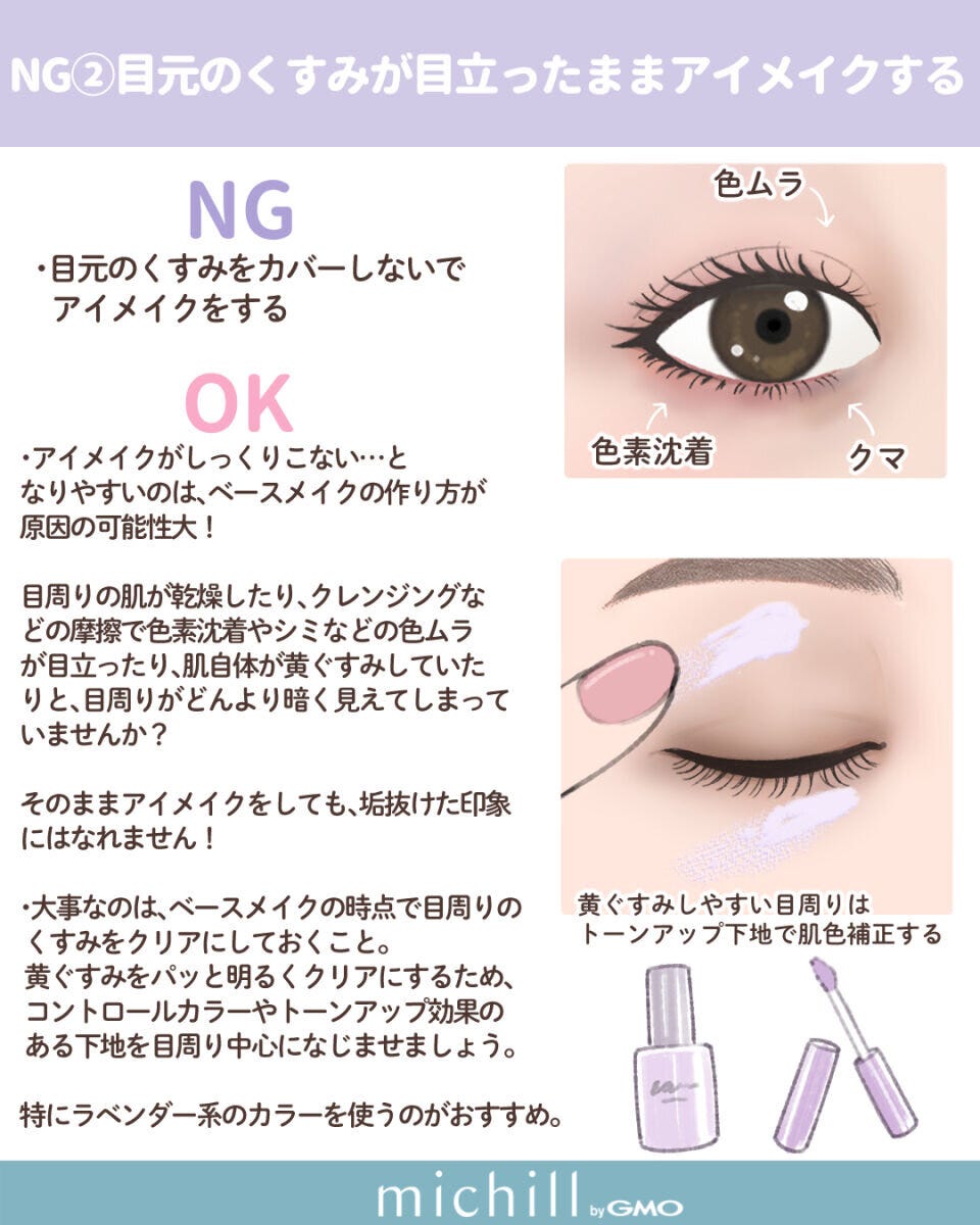 目元のくすみ対策のNGとOKを説明するイラスト。目のアップとトーンアップ下地。 目元のくすみ対策のNGとOKを説明するイラスト。目のアップとトーンアップ下地。