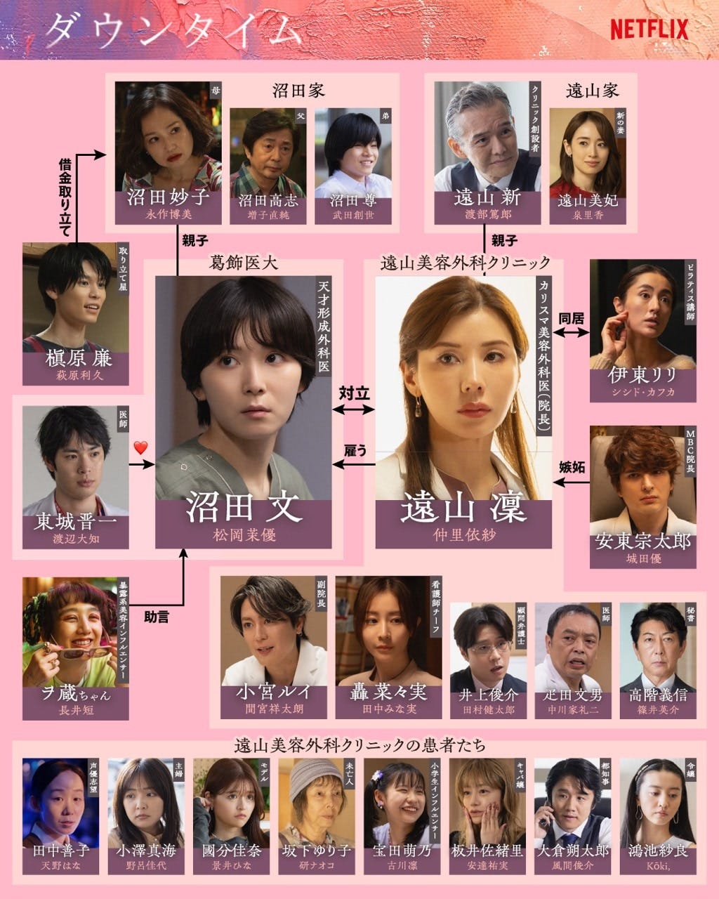 登場人物相関図