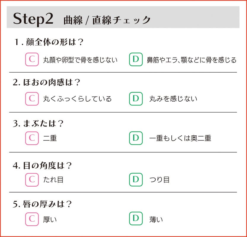 骨格×顔タイプ　似合うが分かる　垢抜け　スタイルアップ　顔タイプ　曲線・直線　イワサキヒロミ