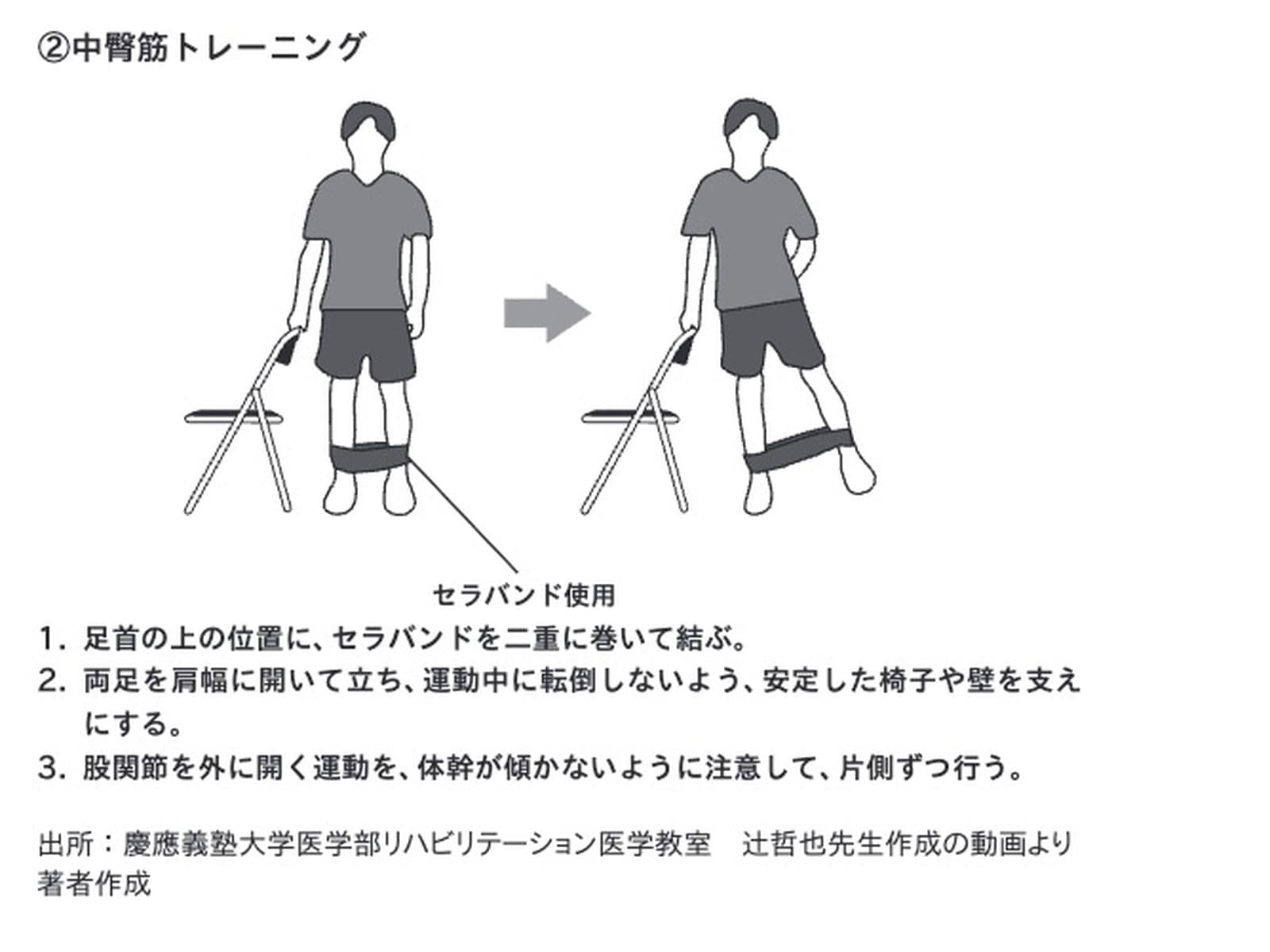 部位ごとの筋肉の鍛え方② ※画像出典:『東大名誉教授が教える 死なない生き方』(北村俊雄著)