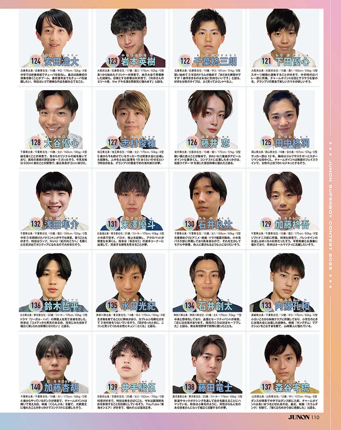 「第36回ジュノン・スーパーボーイ・コンテストBEST200」写真/JUNON編集部(2023年5月22日発売JUNON7月号より抜粋)