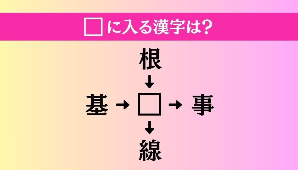 【穴埋め熟語クイズ Vol.5324】□に漢字を入れて4つの熟語を完成させてください