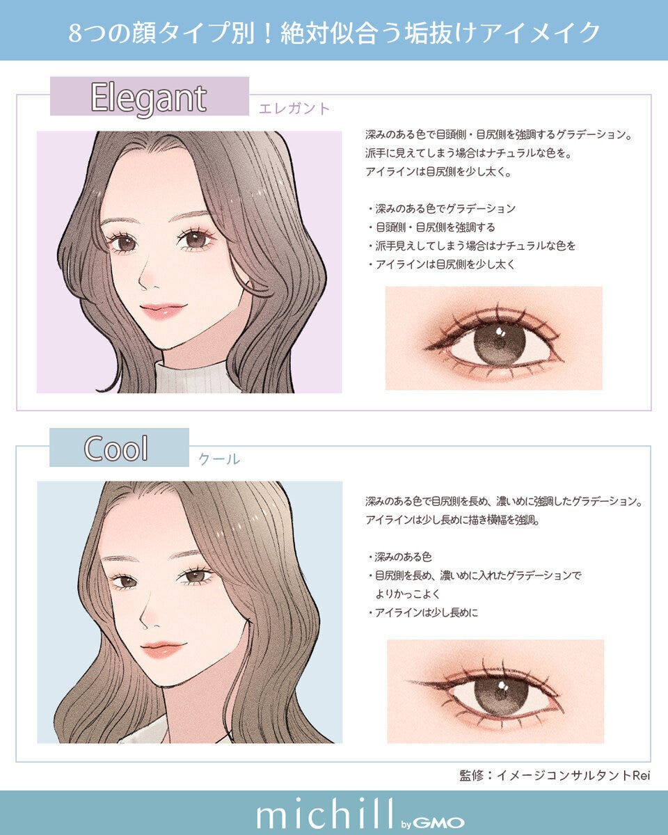 エレガントタイプとクールタイプの女性の顔イラストと似合うアイメイクの説明