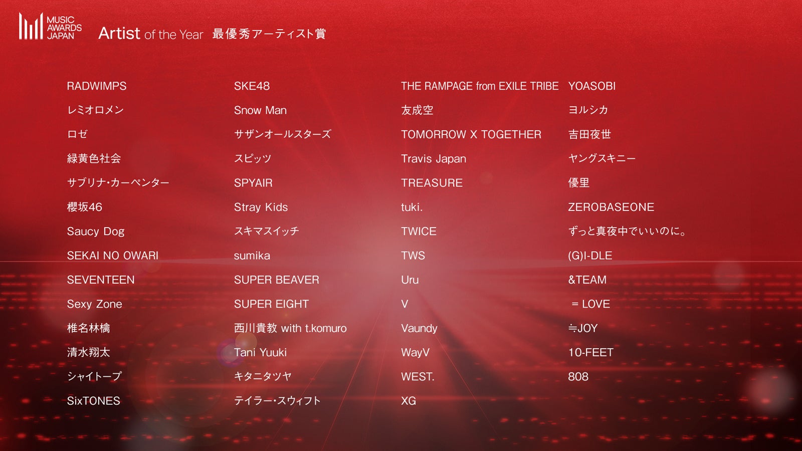 最優秀アーティスト賞（提供写真）