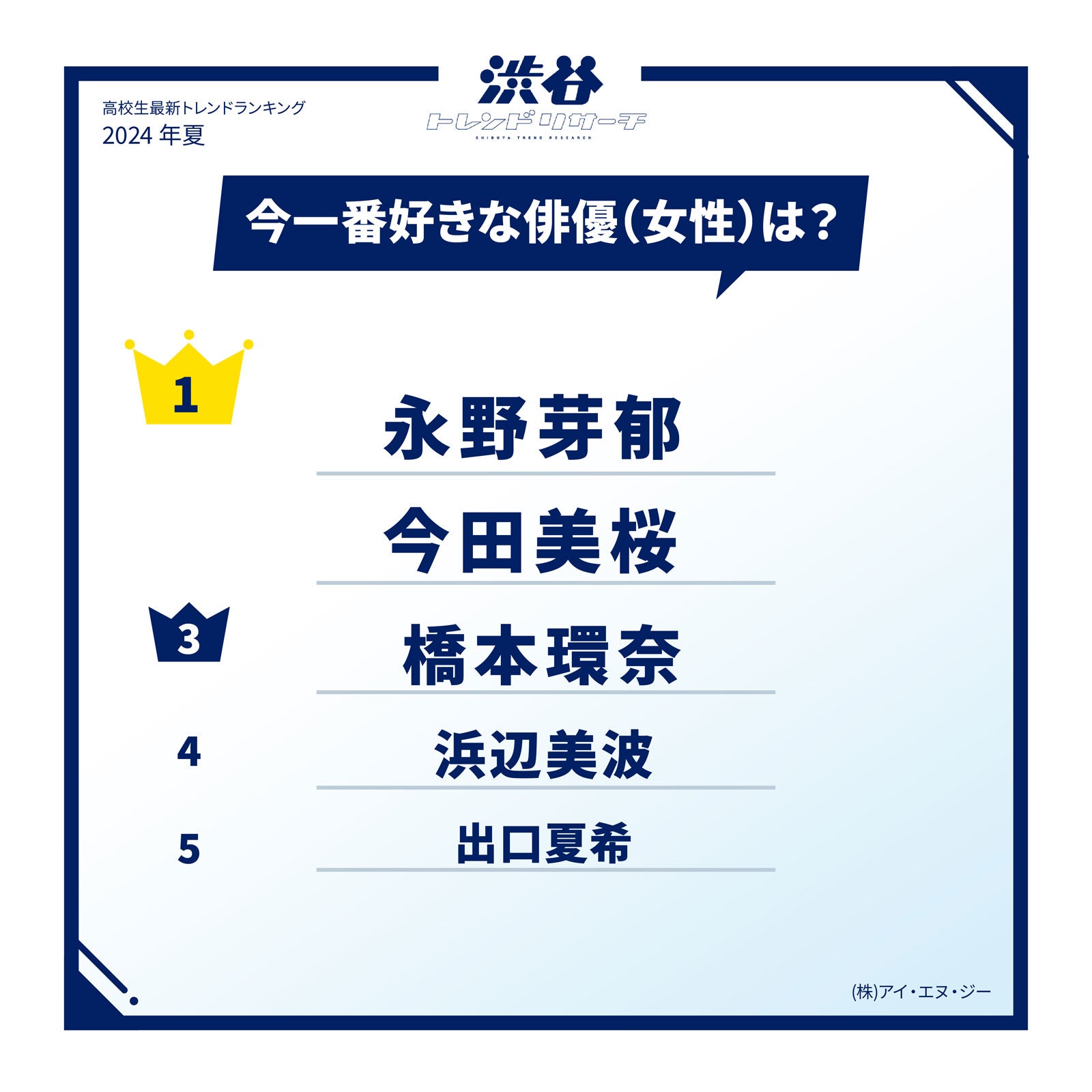 今一番好きな俳優／女性（提供写真）