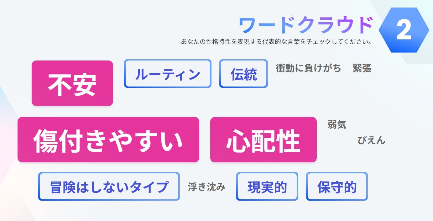 前田さんの「Big5性格特性」結果