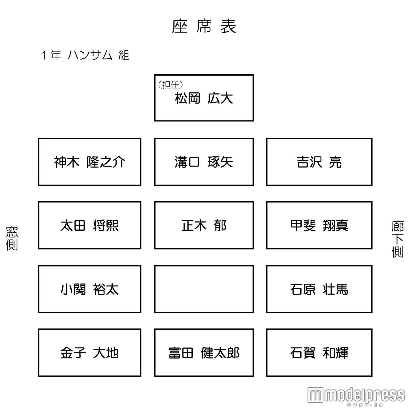 【小関裕太の場合】（C）モデルプレス