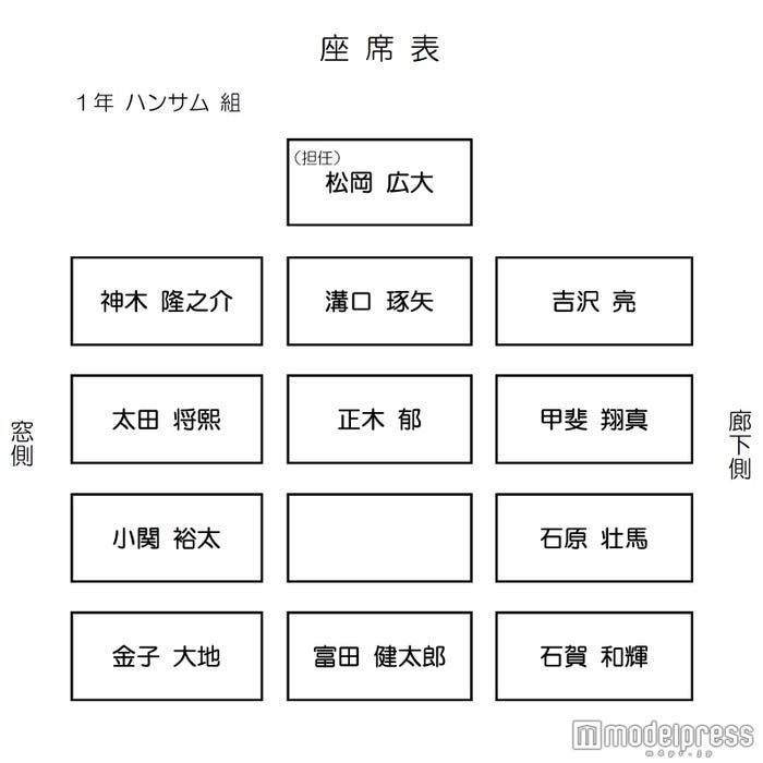 【小関裕太の場合】(C)モデルプレス