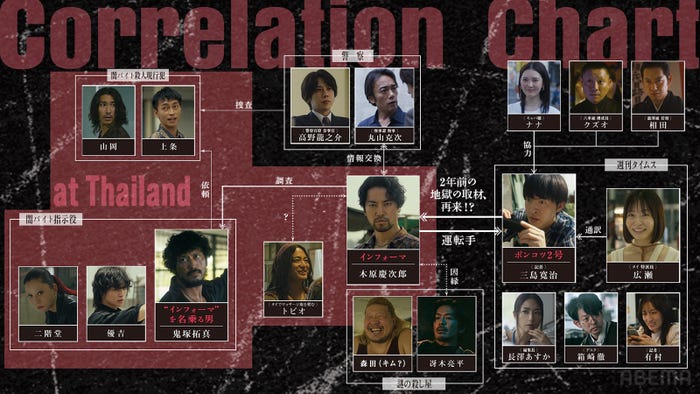 「インフォーマ -闇を生きる獣たち-」相関図(C)AbemaTV,Inc.