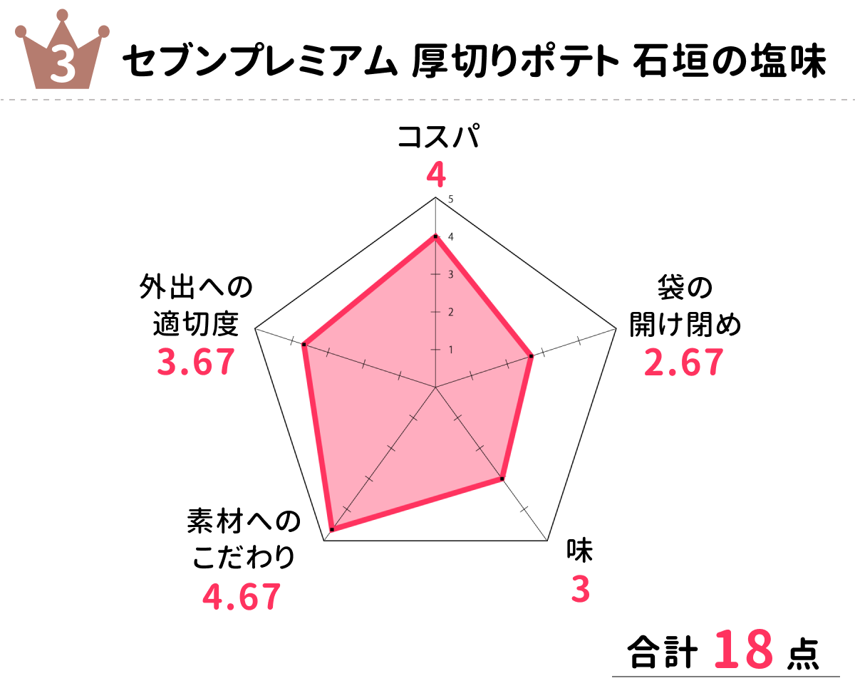 chart_3rd