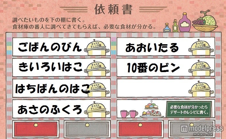 1つ空欄がある依頼書