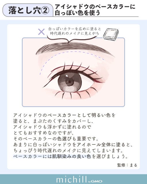 アイシャドウのベースカラーに白っぽい色を使う