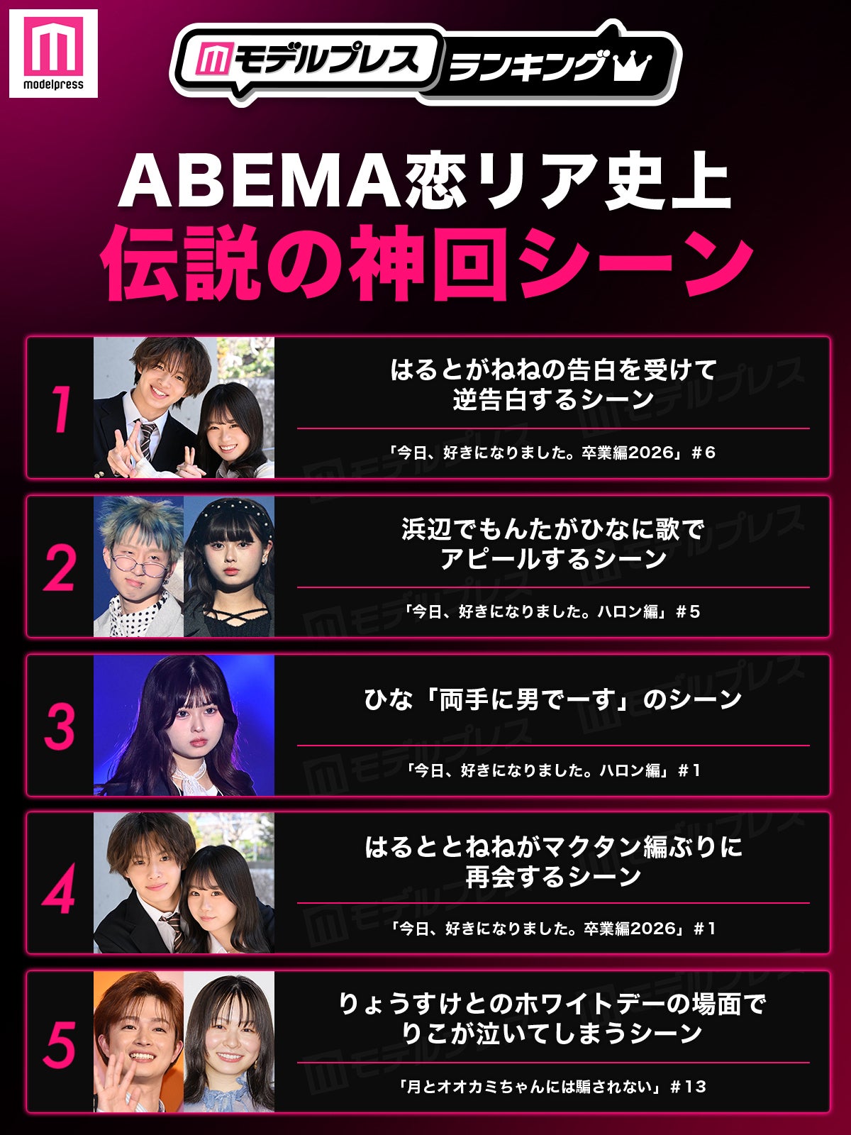 読者が選ぶ「ABEMA恋リア史上“伝説の神回シーン”」トップ5を発表（C）モデルプレス