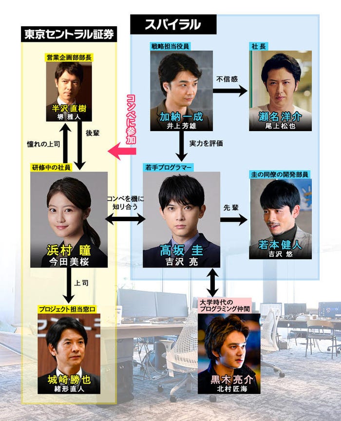 「半沢直樹イヤー記念・エピソードゼロ」(C)TBS