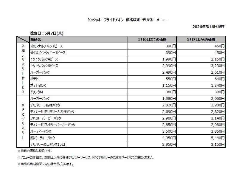 ケンタッキー・フライド・チキン価格改定デリバリーメニュー（提供写真）