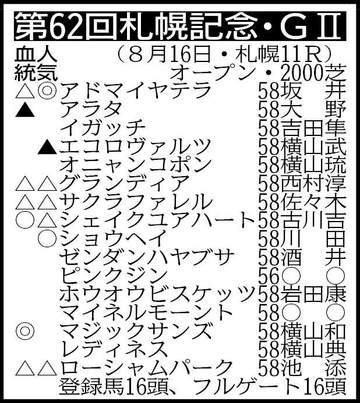 【札幌記念展望】天皇賞・春3着のアドマイヤテラが凱旋門賞に向けてVで弾みをつけられるか