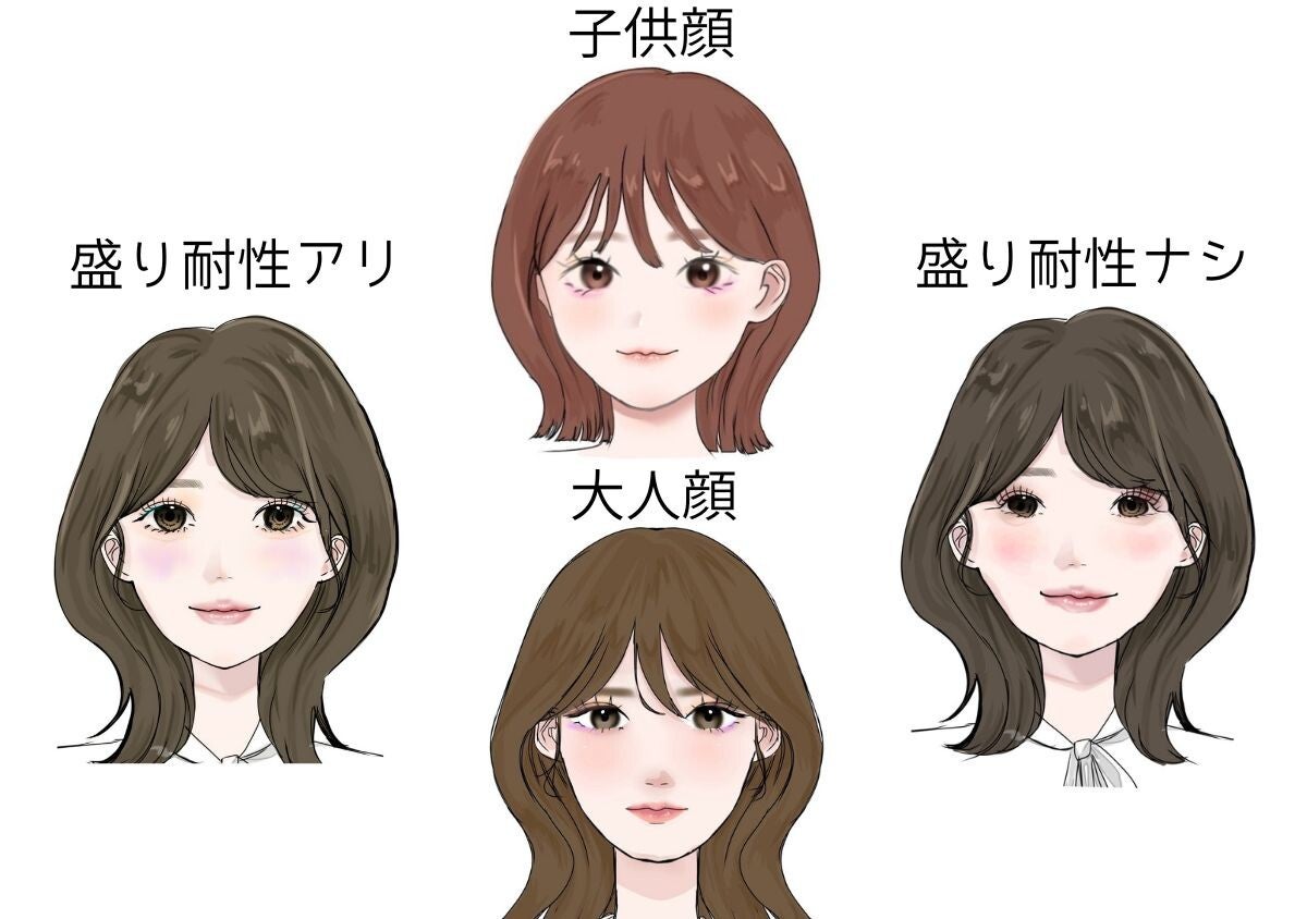 盛り耐性＆顔のタイプ別に垢抜けはこうするのが正解！2026年初夏の似合う配色＆メイクガイド