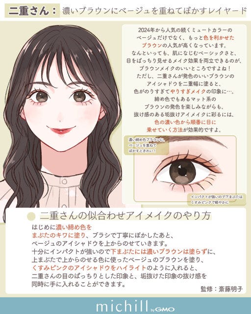 二重さん：濃いブラウンにベージュを重ねてぼかすレイヤード