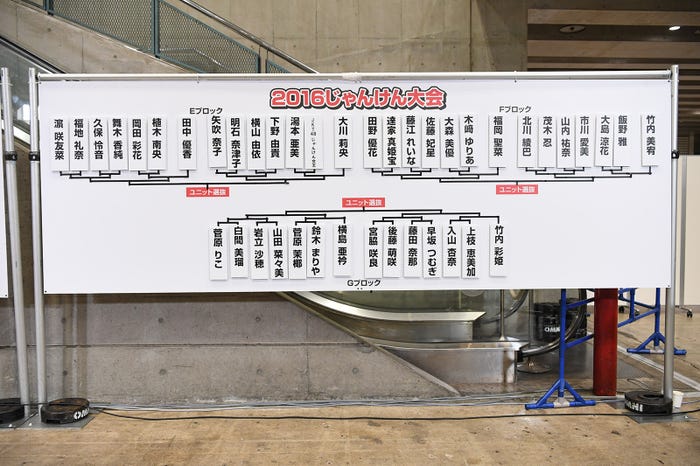 本戦トーナメント表(E~Gブロック)/(C)AKS