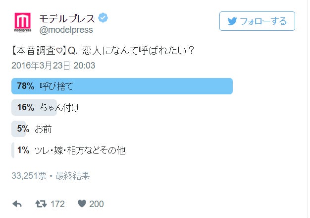 恋人になんて呼ばれたい 本音調査 モデルプレス