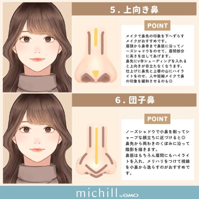 上向き鼻と団子鼻向けの入れ方