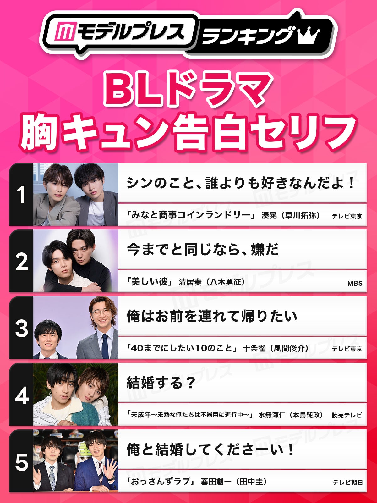 「BLドラマ胸キュン告白セリフ」トップ5を発表（C）モデルプレス