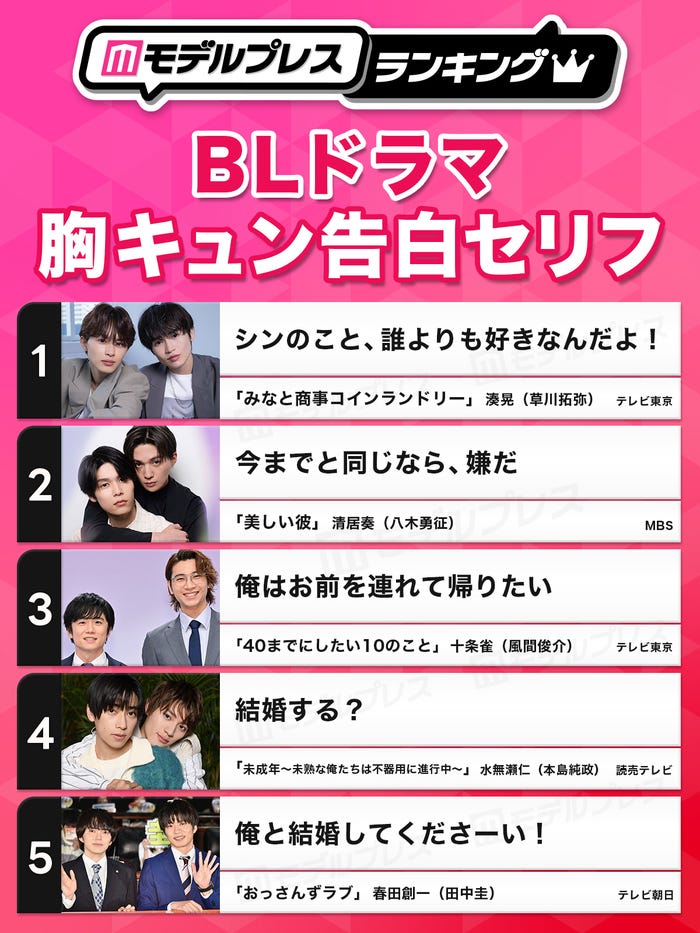 「BLドラマ胸キュン告白セリフ」トップ5を発表(C)モデルプレス