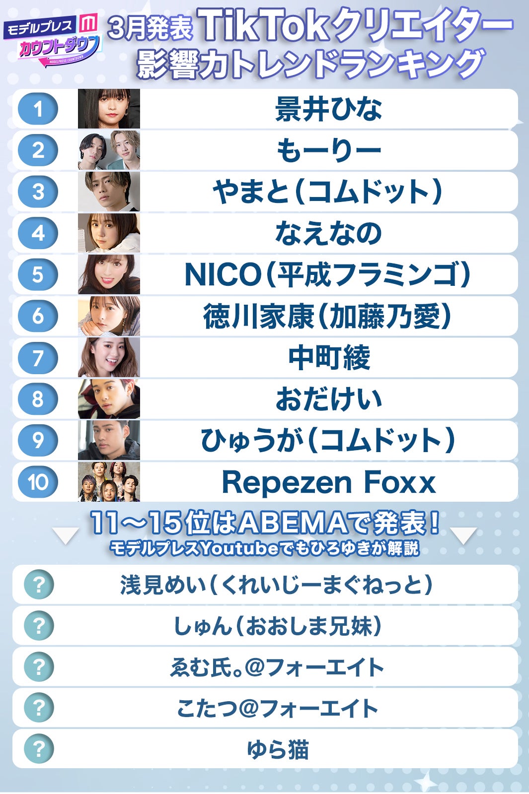 3月発表「TikTokクリエイター影響力トレンドランキング」