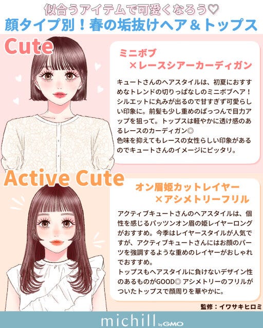 CuteとActive