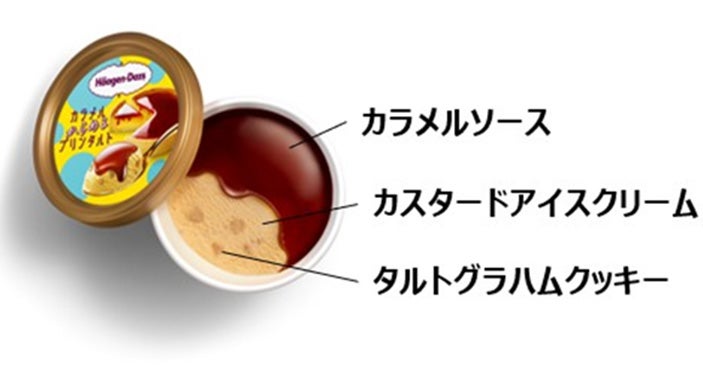 ハーゲンダッツ カラメルからめるプリンタルト（提供写真）