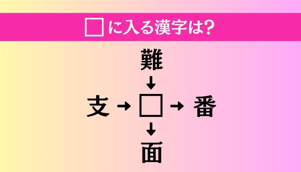 【穴埋め熟語クイズ Vol.5331】□に漢字を入れて4つの熟語を完成させてください