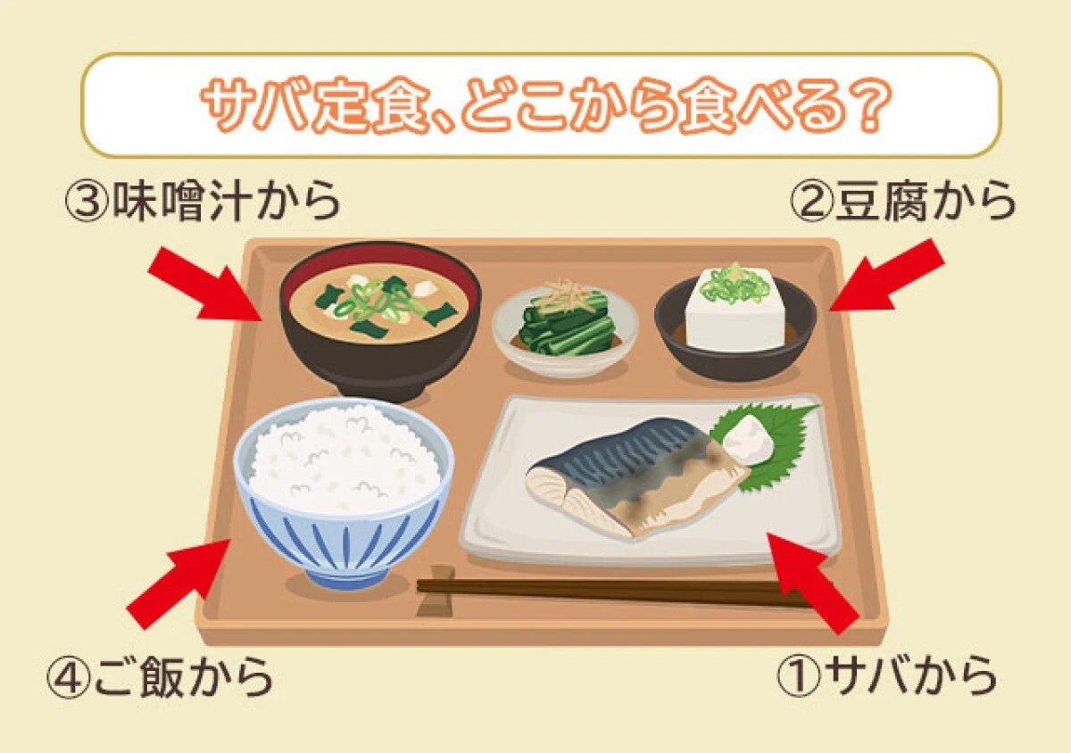 直感でどれから食べたいか選んで！「あなたの対人関係で嫌われる部分」がわかる3つの心理テスト