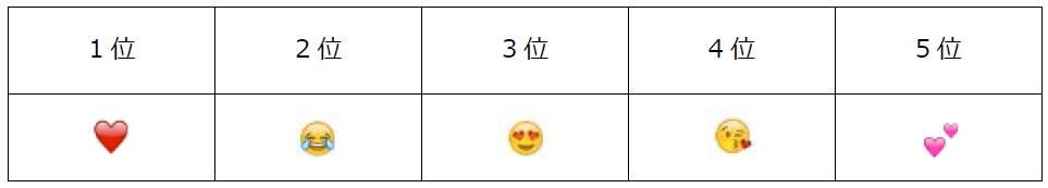 Instagram、最も使われている絵文字を発表＜総合＆カテゴリ別ランキング＞