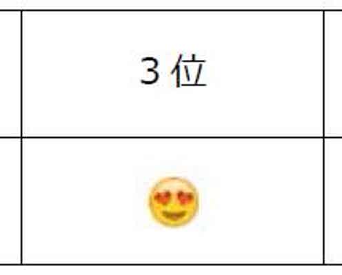 Instagram、最も使われている絵文字を発表<総合&カテゴリ別ランキング>