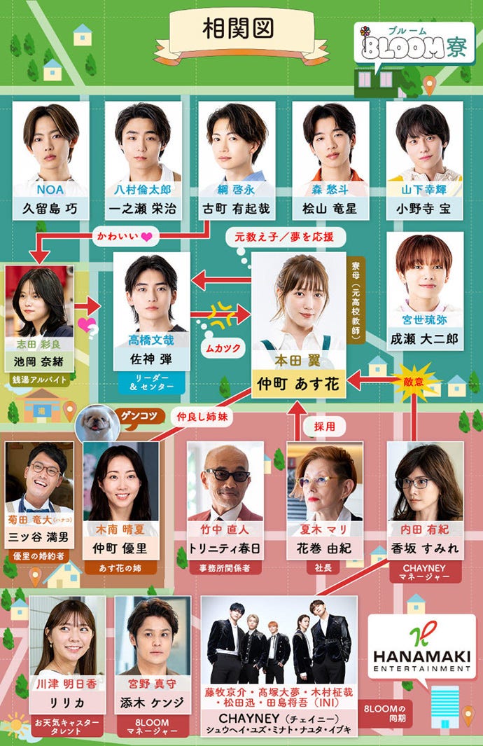 「君の花になる」相関図 (C)TBS