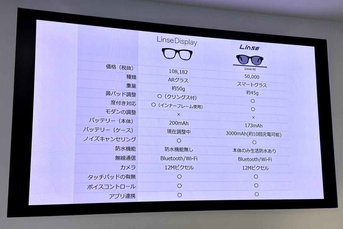 眼鏡市場　スマートグラス
