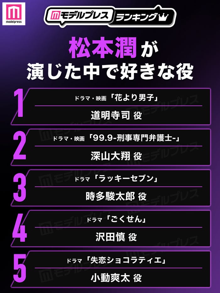 松本潤が演じた中で好きな役トップ5(C)モデルプレス