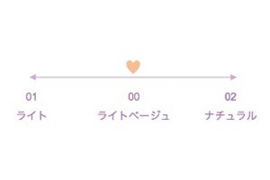 「UVシルクカバーパウダー」カラーチャート（画像提供：株式会社セザンヌ化粧品）