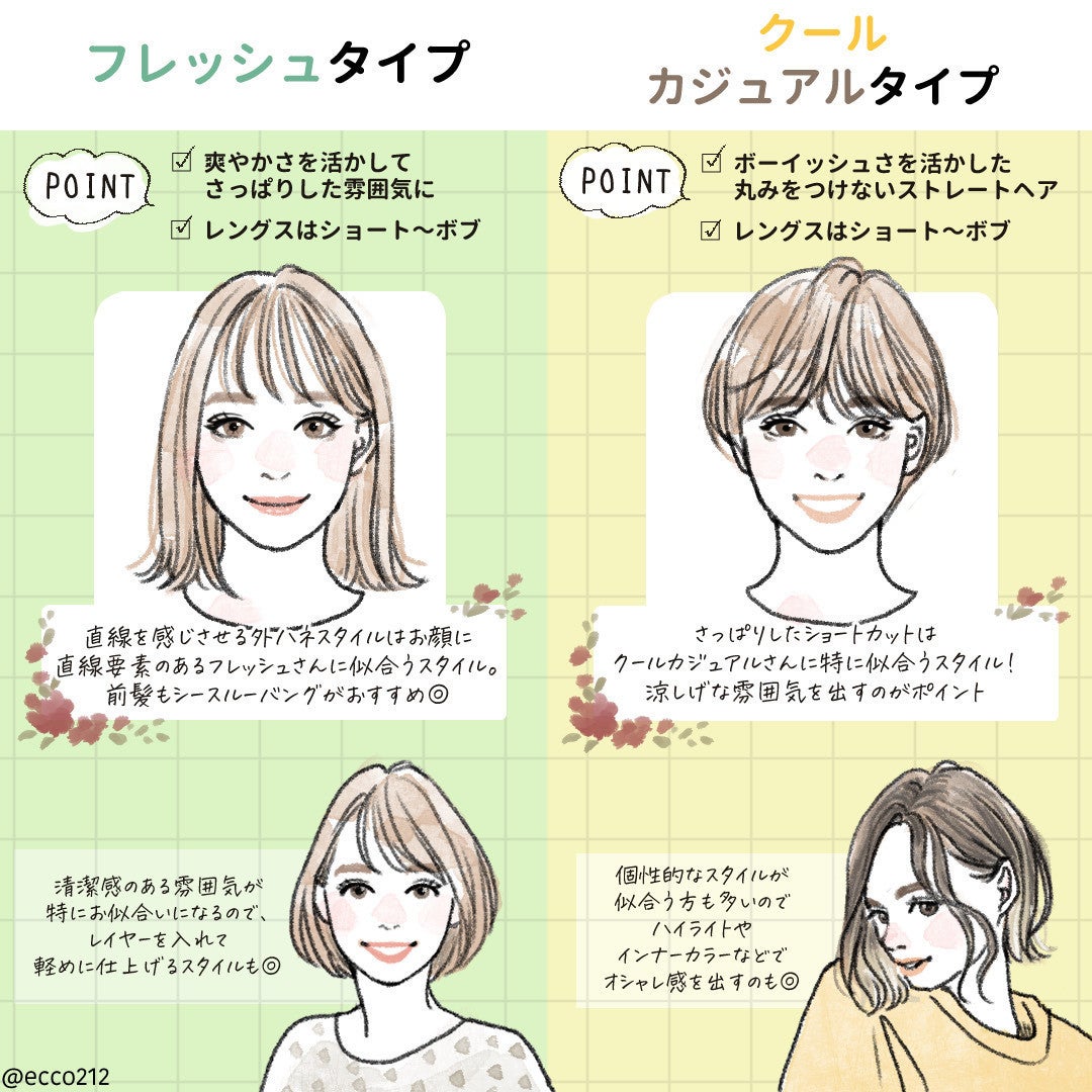 似合う が分かればもっと垢抜ける 顔タイプ別 おすすめメイク ヘアスタイル モデルプレス