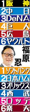 【福原忍氏26年シーズン順位予想】阪神は石井離脱でも選手層の厚みが違う