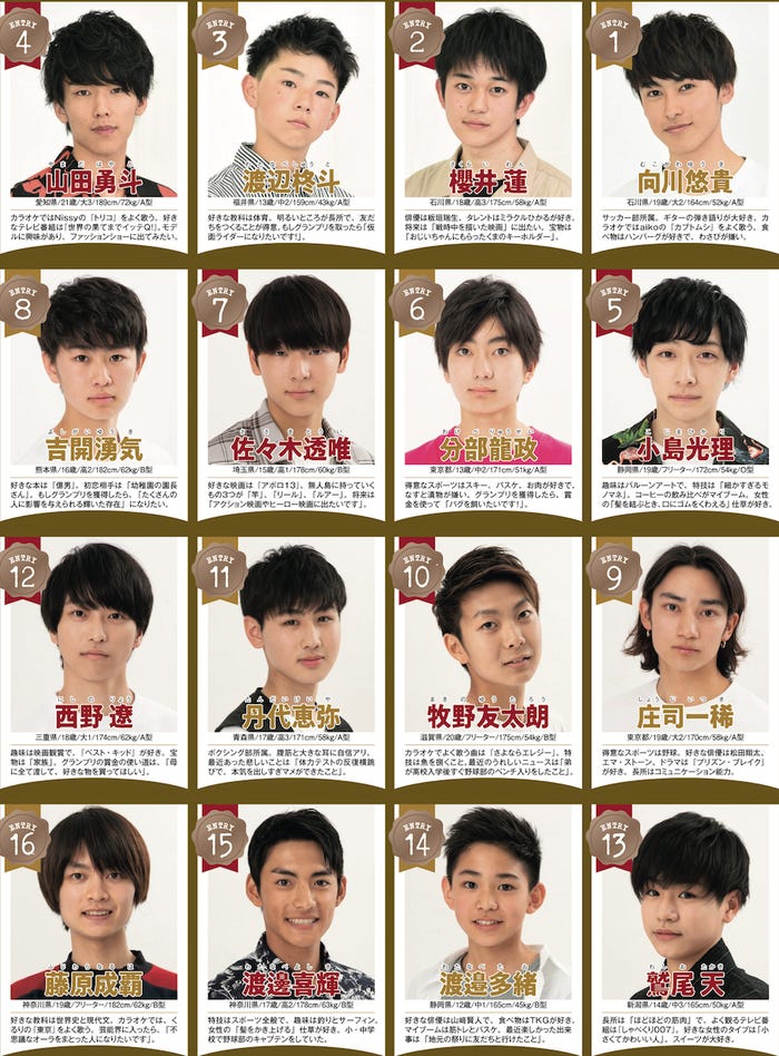 「第32回ジュノン・スーパーボーイ・コンテスト」BEST105 (画像提供:主婦の友社)