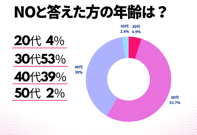 恋愛jp