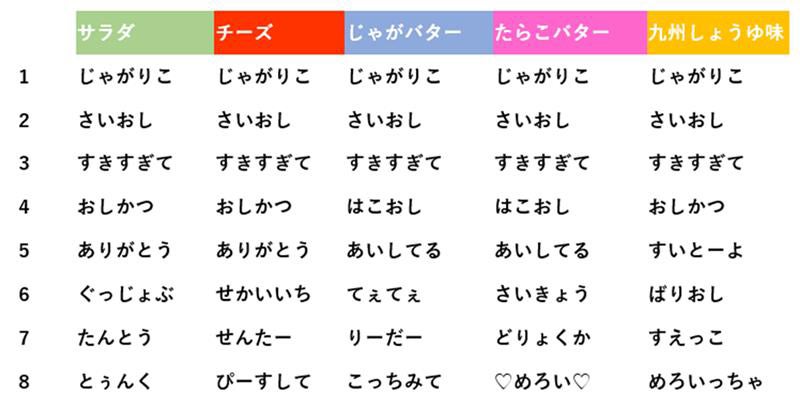 じゃがりこロゴ変一覧