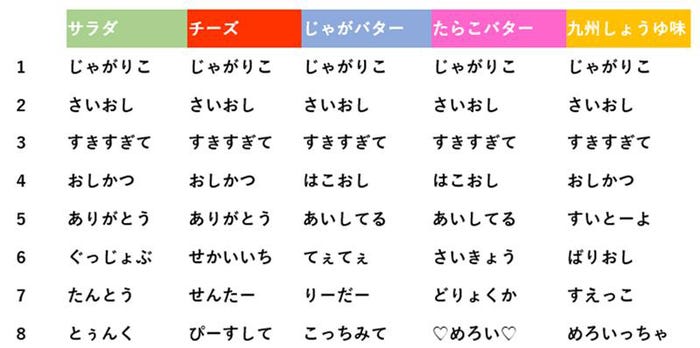 じゃがりこロゴ変一覧