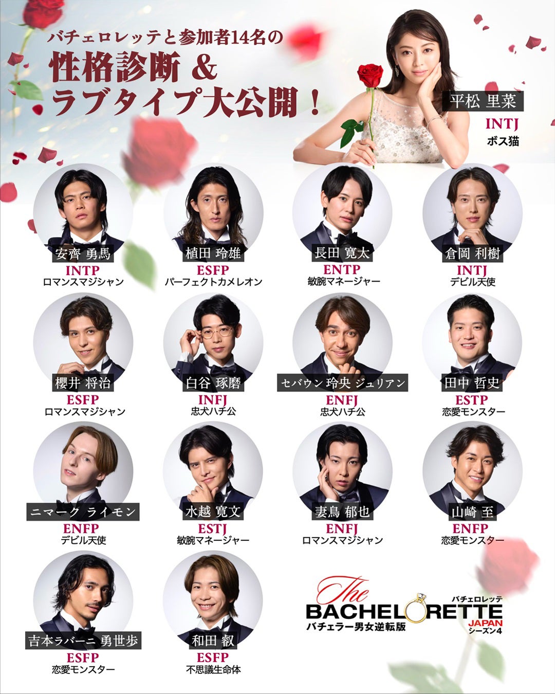 バチェロレッテと男性参加者14人の性格診断＆ラブタイプ診断（C）2026 Warner Bros. International Television Production Limited. All Rights Reserved.